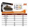 AK Interactive AK35504 PZ.KPFW.IV AUSF.D AFRIKA KORPS 1/35